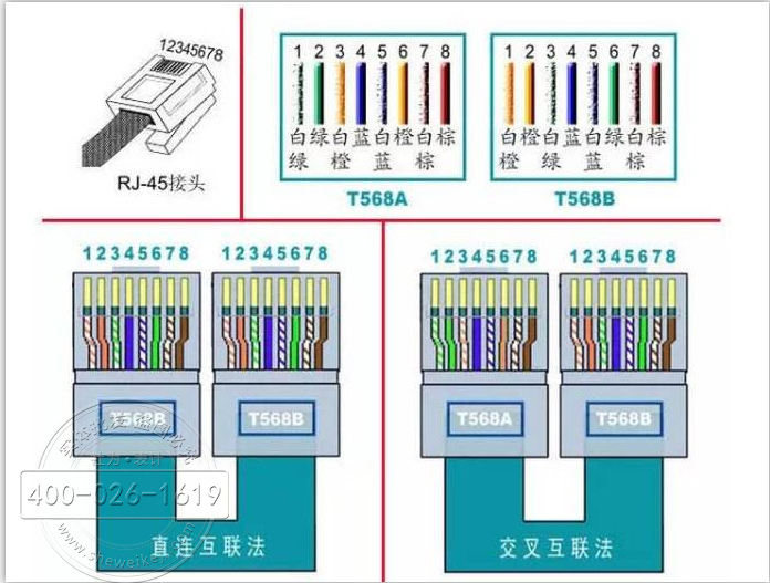 電能表雙端標準網絡連接線制作